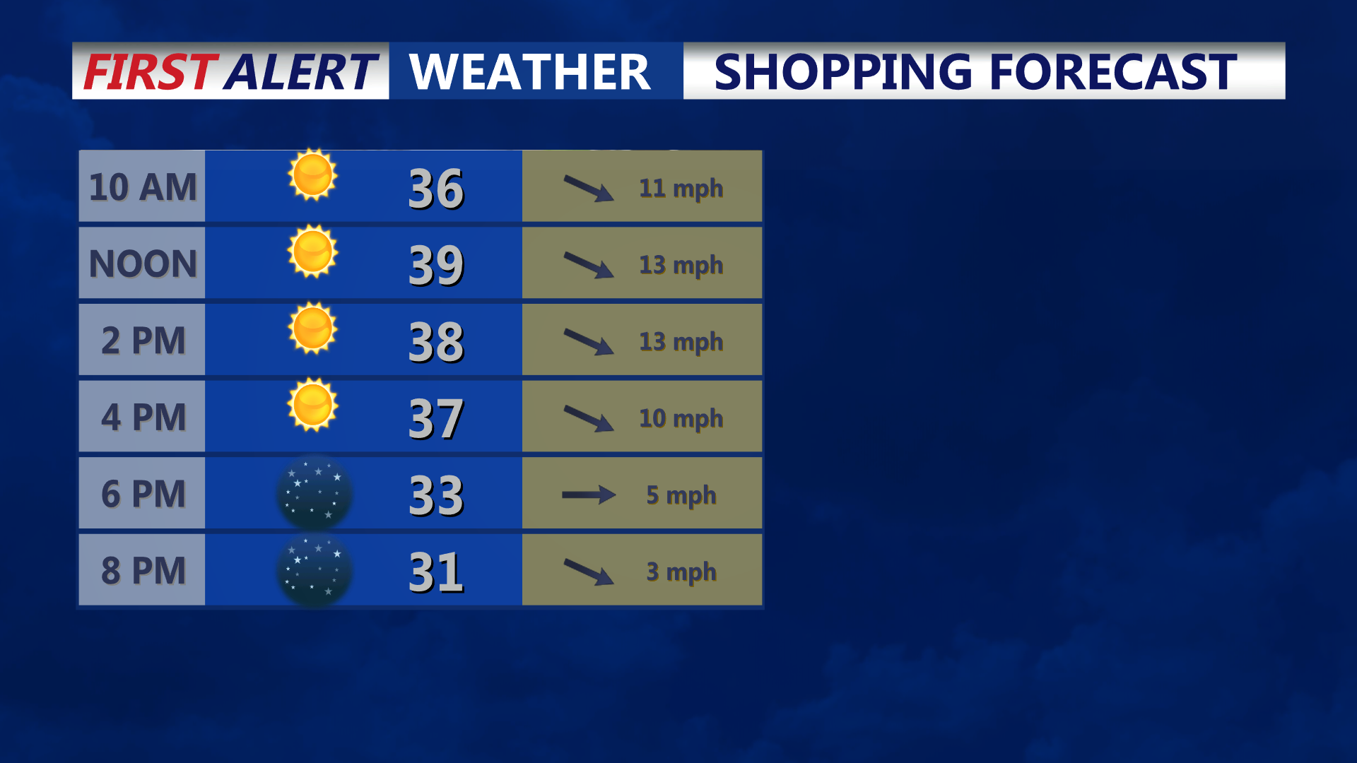 Saturday Shopping Forecast